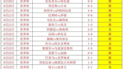 连续7周胜绩：火速围观这位选手的必胜秘诀
