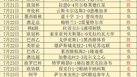 罗马俱乐部争抢莫拉转会进入冲刺期，报价高达5000万欧元终极转会指南